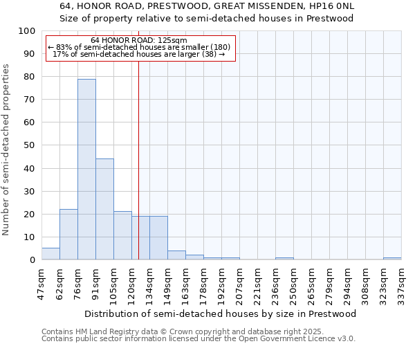 64, HONOR ROAD, PRESTWOOD, GREAT MISSENDEN, HP16 0NL: Size of property relative to detached houses in Prestwood