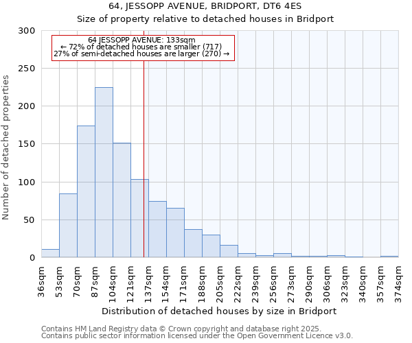 64, JESSOPP AVENUE, BRIDPORT, DT6 4ES: Size of property relative to detached houses in Bridport