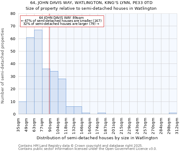 64, JOHN DAVIS WAY, WATLINGTON, KING'S LYNN, PE33 0TD: Size of property relative to detached houses in Watlington