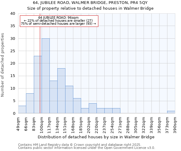 64, JUBILEE ROAD, WALMER BRIDGE, PRESTON, PR4 5QY: Size of property relative to detached houses in Walmer Bridge