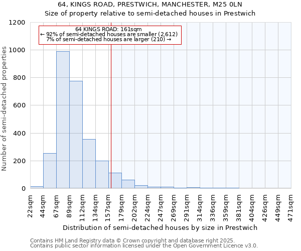 64, KINGS ROAD, PRESTWICH, MANCHESTER, M25 0LN: Size of property relative to detached houses in Prestwich