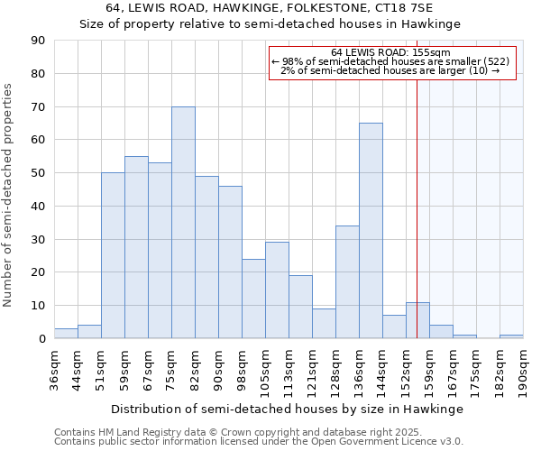 64, LEWIS ROAD, HAWKINGE, FOLKESTONE, CT18 7SE: Size of property relative to detached houses in Hawkinge