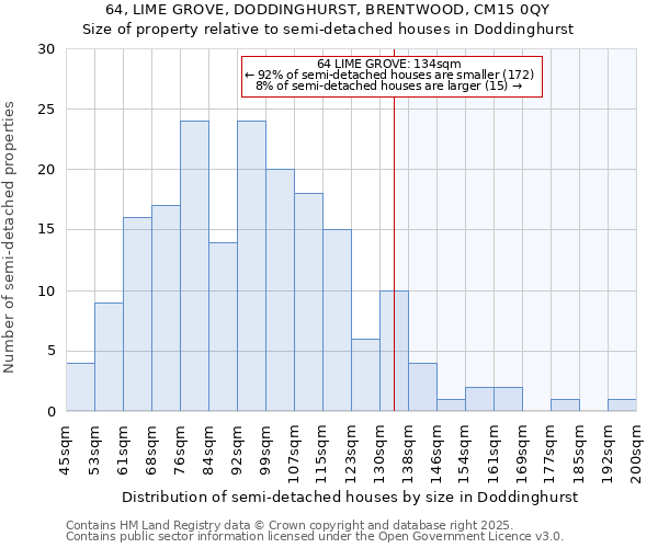 64, LIME GROVE, DODDINGHURST, BRENTWOOD, CM15 0QY: Size of property relative to detached houses in Doddinghurst