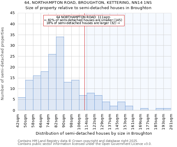 64, NORTHAMPTON ROAD, BROUGHTON, KETTERING, NN14 1NS: Size of property relative to detached houses in Broughton