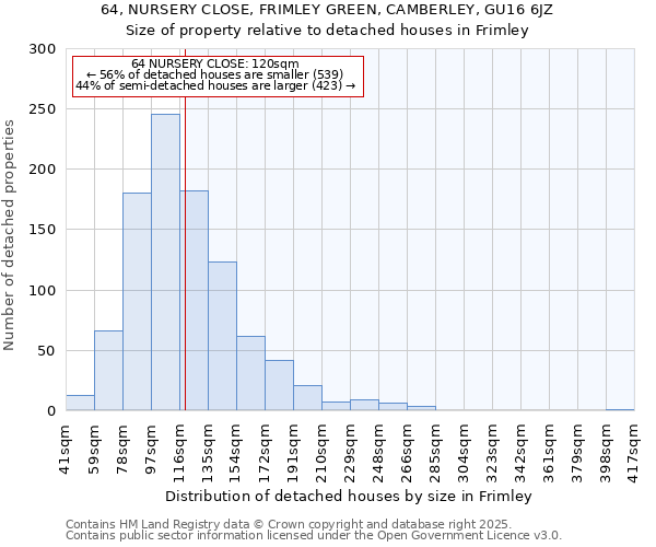 64, NURSERY CLOSE, FRIMLEY GREEN, CAMBERLEY, GU16 6JZ: Size of property relative to detached houses in Frimley