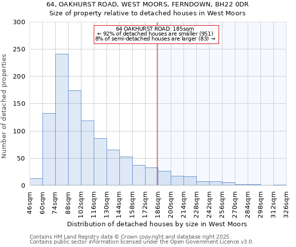 64, OAKHURST ROAD, WEST MOORS, FERNDOWN, BH22 0DR: Size of property relative to detached houses in West Moors