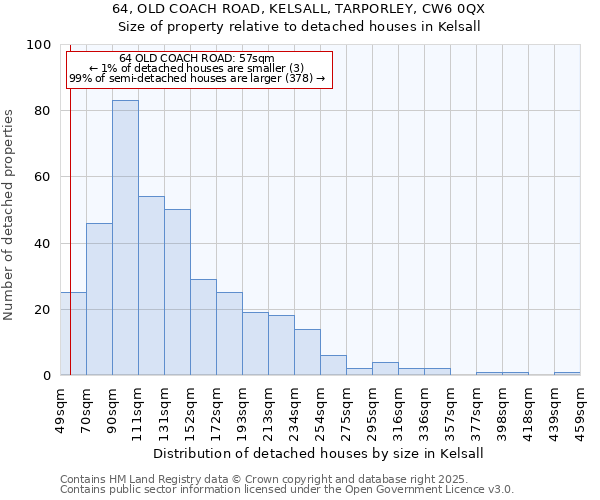 64, OLD COACH ROAD, KELSALL, TARPORLEY, CW6 0QX: Size of property relative to detached houses in Kelsall