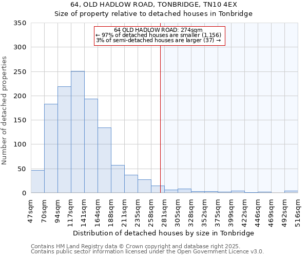 64, OLD HADLOW ROAD, TONBRIDGE, TN10 4EX: Size of property relative to detached houses in Tonbridge