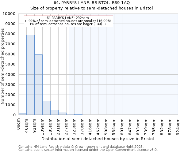 64, PARRYS LANE, BRISTOL, BS9 1AQ: Size of property relative to detached houses in Bristol