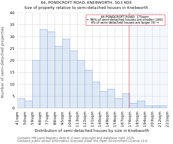 64, PONDCROFT ROAD, KNEBWORTH, SG3 6DE: Size of property relative to detached houses in Knebworth