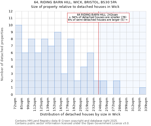 64, RIDING BARN HILL, WICK, BRISTOL, BS30 5PA: Size of property relative to detached houses in Wick