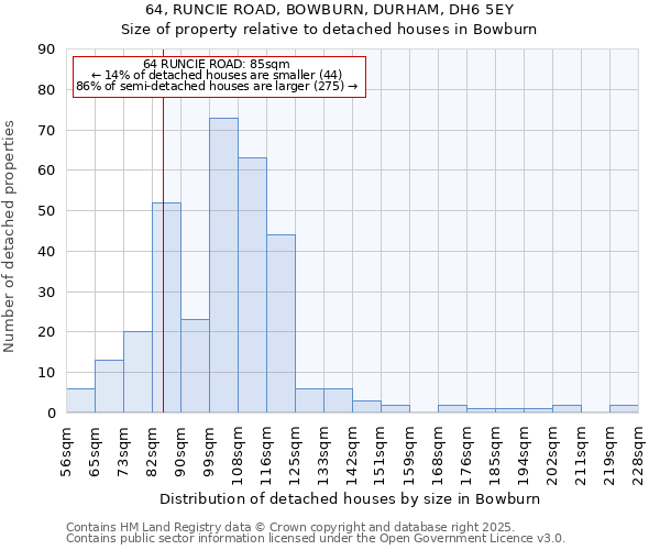 64, RUNCIE ROAD, BOWBURN, DURHAM, DH6 5EY: Size of property relative to detached houses in Bowburn