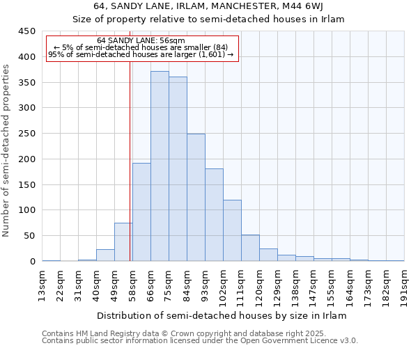 64, SANDY LANE, IRLAM, MANCHESTER, M44 6WJ: Size of property relative to detached houses in Irlam