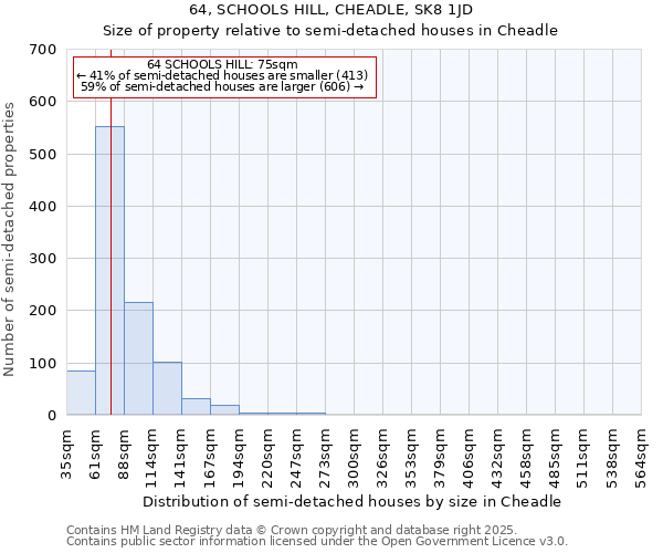 64, SCHOOLS HILL, CHEADLE, SK8 1JD: Size of property relative to detached houses in Cheadle