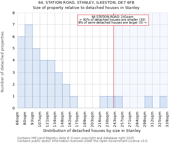 64, STATION ROAD, STANLEY, ILKESTON, DE7 6FB: Size of property relative to detached houses in Stanley