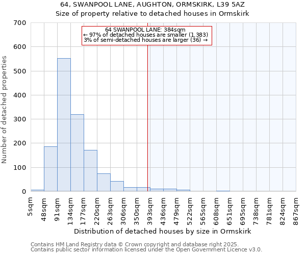 64, SWANPOOL LANE, AUGHTON, ORMSKIRK, L39 5AZ: Size of property relative to detached houses in Ormskirk