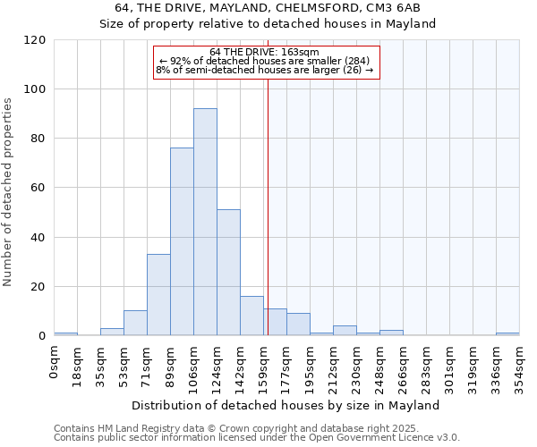 64, THE DRIVE, MAYLAND, CHELMSFORD, CM3 6AB: Size of property relative to detached houses in Mayland