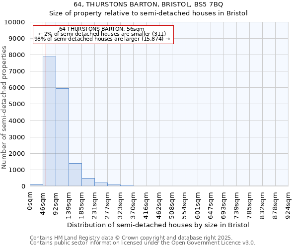 64, THURSTONS BARTON, BRISTOL, BS5 7BQ: Size of property relative to detached houses in Bristol