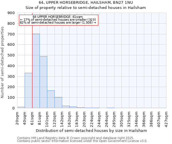 64, UPPER HORSEBRIDGE, HAILSHAM, BN27 1NU: Size of property relative to detached houses in Hailsham