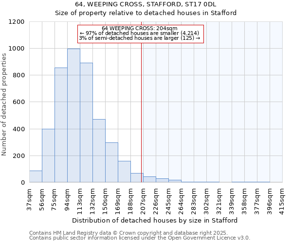 64, WEEPING CROSS, STAFFORD, ST17 0DL: Size of property relative to detached houses in Stafford