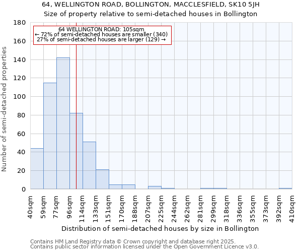 64, WELLINGTON ROAD, BOLLINGTON, MACCLESFIELD, SK10 5JH: Size of property relative to detached houses in Bollington