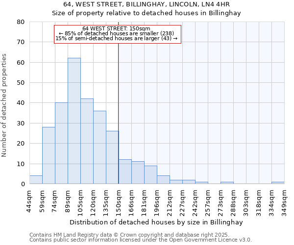 64, WEST STREET, BILLINGHAY, LINCOLN, LN4 4HR: Size of property relative to detached houses in Billinghay