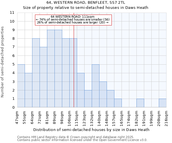 64, WESTERN ROAD, BENFLEET, SS7 2TL: Size of property relative to detached houses in Daws Heath