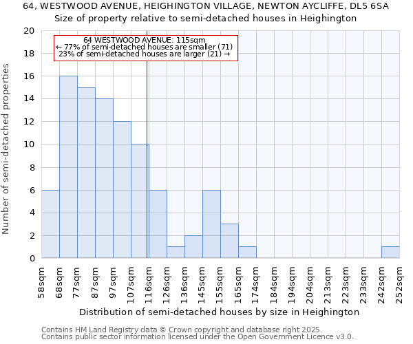 64, WESTWOOD AVENUE, HEIGHINGTON VILLAGE, NEWTON AYCLIFFE, DL5 6SA: Size of property relative to detached houses in Heighington