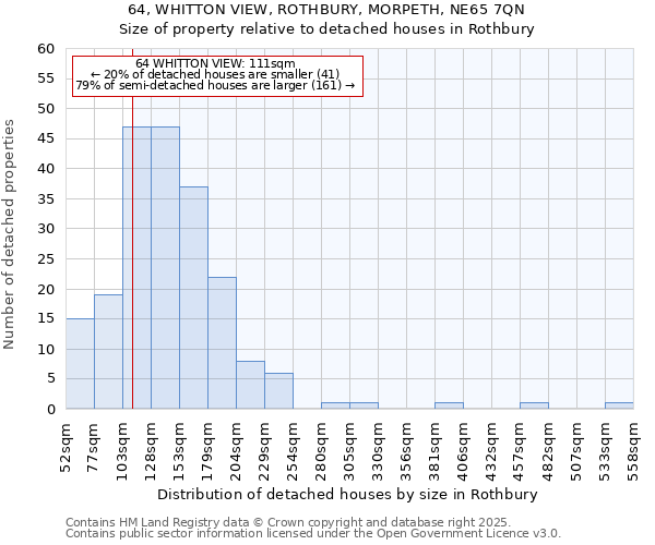 64, WHITTON VIEW, ROTHBURY, MORPETH, NE65 7QN: Size of property relative to detached houses in Rothbury