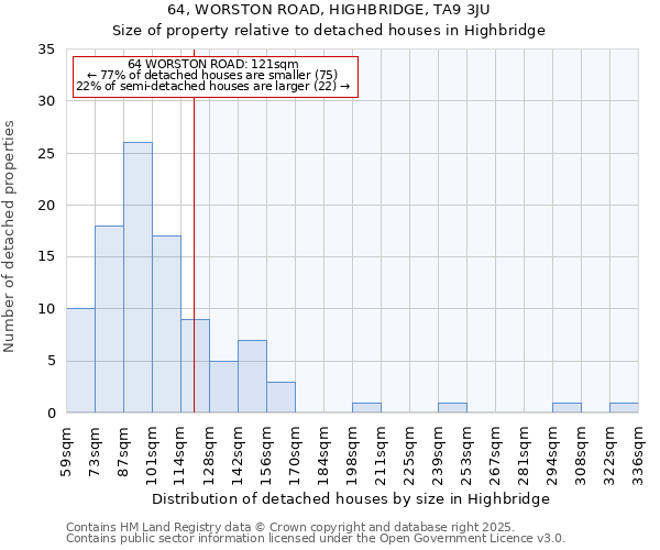 64, WORSTON ROAD, HIGHBRIDGE, TA9 3JU: Size of property relative to detached houses in Highbridge