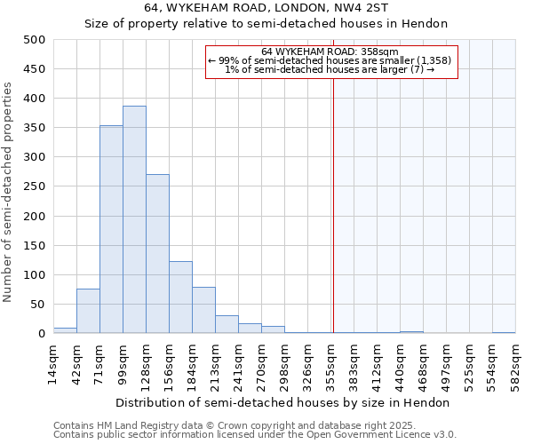 64, WYKEHAM ROAD, LONDON, NW4 2ST: Size of property relative to detached houses in Hendon