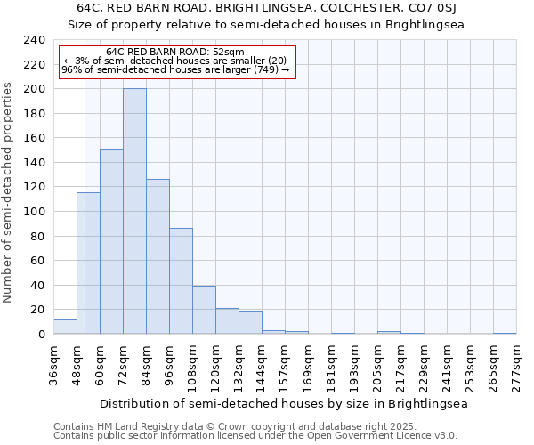 64C, RED BARN ROAD, BRIGHTLINGSEA, COLCHESTER, CO7 0SJ: Size of property relative to detached houses in Brightlingsea