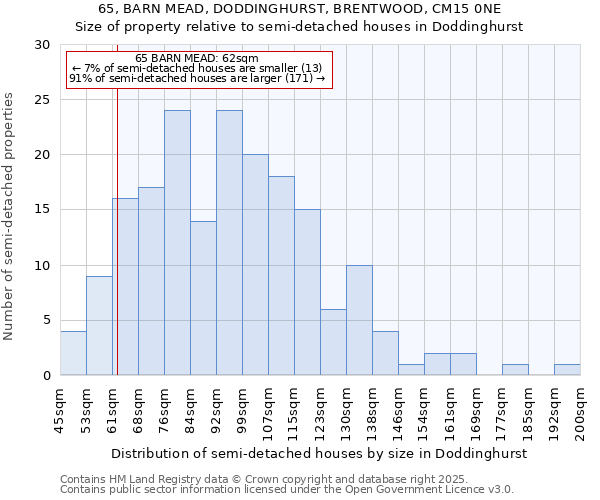 65, BARN MEAD, DODDINGHURST, BRENTWOOD, CM15 0NE: Size of property relative to detached houses in Doddinghurst