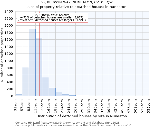 65, BERWYN WAY, NUNEATON, CV10 8QW: Size of property relative to detached houses in Nuneaton