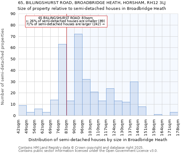 65, BILLINGSHURST ROAD, BROADBRIDGE HEATH, HORSHAM, RH12 3LJ: Size of property relative to detached houses in Broadbridge Heath