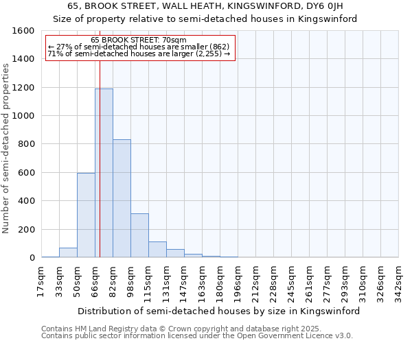 65, BROOK STREET, WALL HEATH, KINGSWINFORD, DY6 0JH: Size of property relative to detached houses in Kingswinford