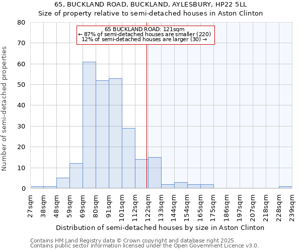 65, BUCKLAND ROAD, BUCKLAND, AYLESBURY, HP22 5LL: Size of property relative to detached houses in Aston Clinton