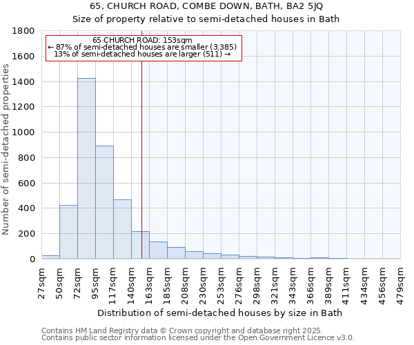 65, CHURCH ROAD, COMBE DOWN, BATH, BA2 5JQ: Size of property relative to detached houses in Bath