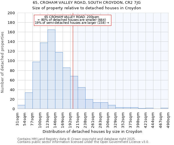 65, CROHAM VALLEY ROAD, SOUTH CROYDON, CR2 7JG: Size of property relative to detached houses in Croydon