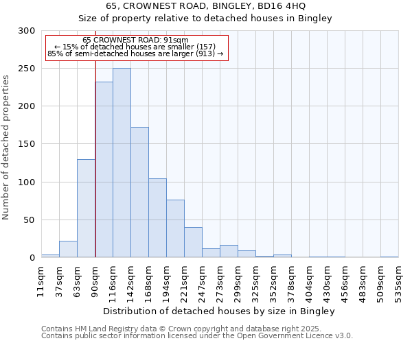 65, CROWNEST ROAD, BINGLEY, BD16 4HQ: Size of property relative to detached houses in Bingley