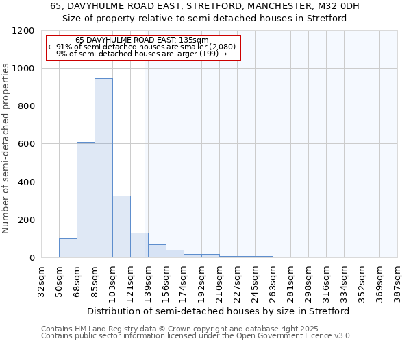 65, DAVYHULME ROAD EAST, STRETFORD, MANCHESTER, M32 0DH: Size of property relative to detached houses in Stretford