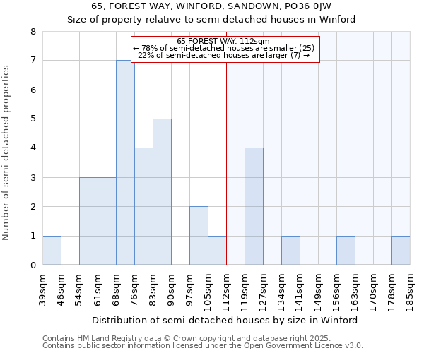 65, FOREST WAY, WINFORD, SANDOWN, PO36 0JW: Size of property relative to detached houses in Winford