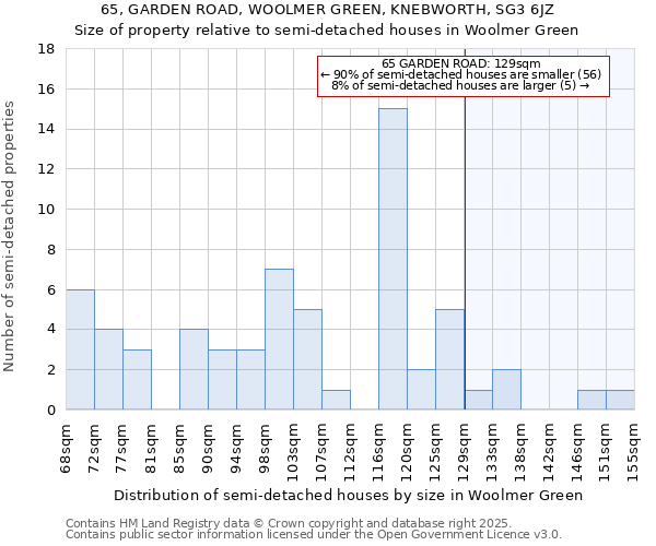 65, GARDEN ROAD, WOOLMER GREEN, KNEBWORTH, SG3 6JZ: Size of property relative to detached houses in Woolmer Green