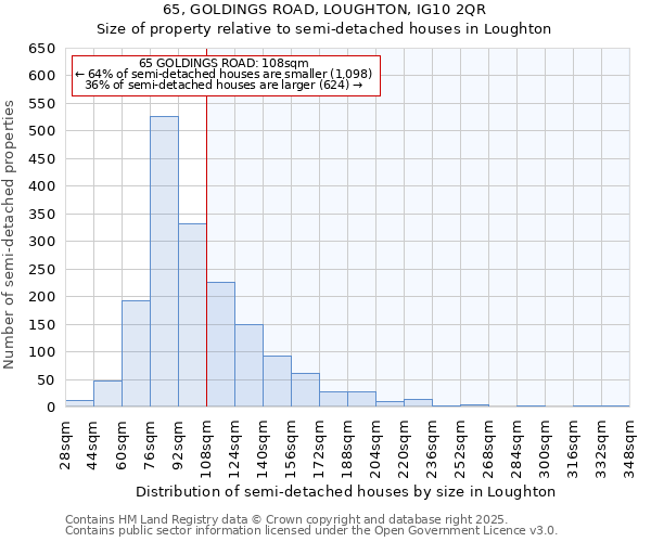 65, GOLDINGS ROAD, LOUGHTON, IG10 2QR: Size of property relative to detached houses in Loughton