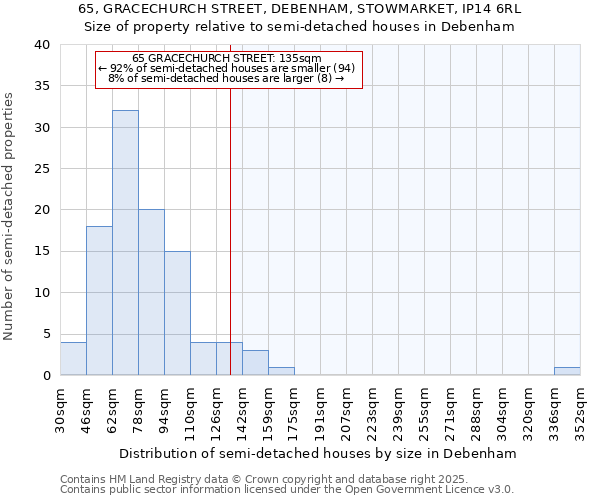 65, GRACECHURCH STREET, DEBENHAM, STOWMARKET, IP14 6RL: Size of property relative to detached houses in Debenham