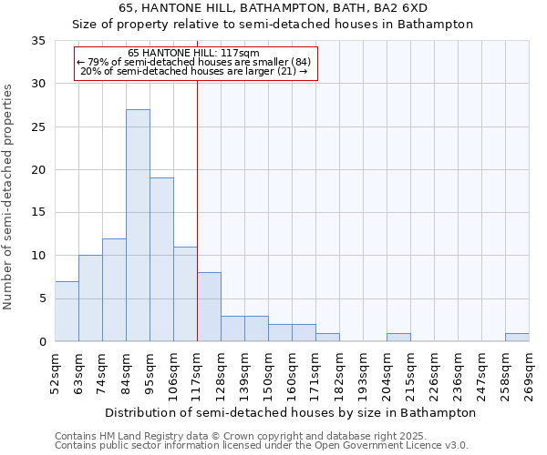 65, HANTONE HILL, BATHAMPTON, BATH, BA2 6XD: Size of property relative to detached houses in Bathampton