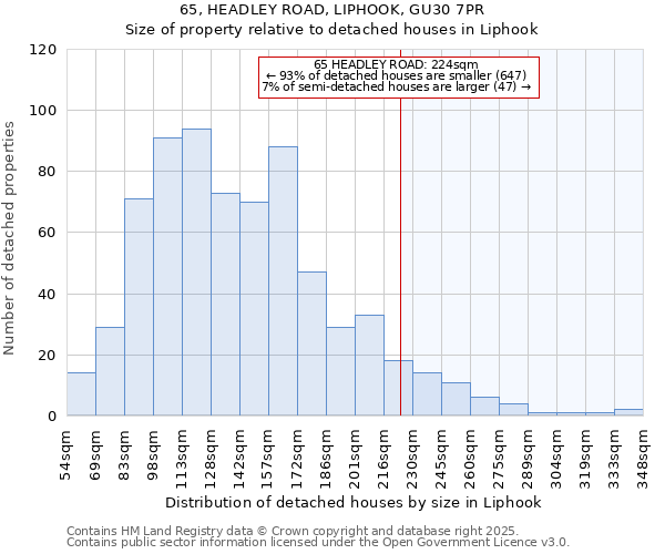 65, HEADLEY ROAD, LIPHOOK, GU30 7PR: Size of property relative to detached houses in Liphook