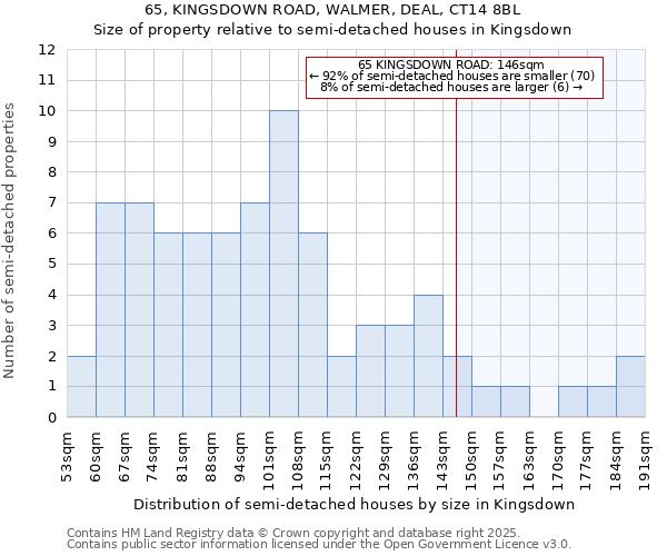 65, KINGSDOWN ROAD, WALMER, DEAL, CT14 8BL: Size of property relative to detached houses in Kingsdown