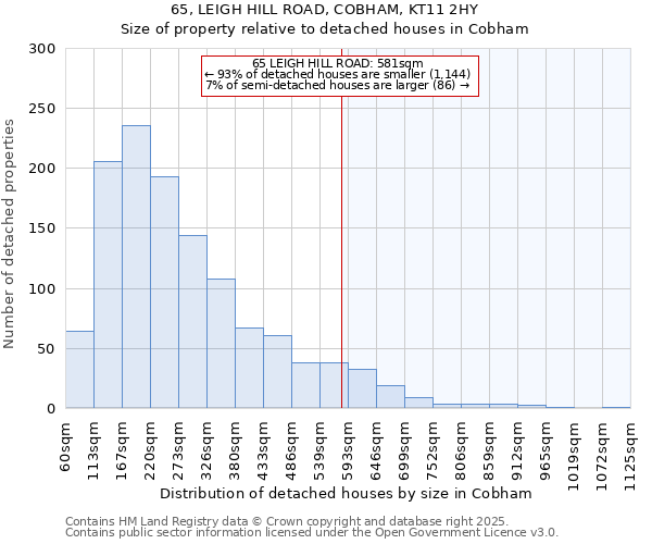 65, LEIGH HILL ROAD, COBHAM, KT11 2HY: Size of property relative to detached houses in Cobham