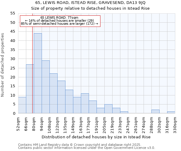 65, LEWIS ROAD, ISTEAD RISE, GRAVESEND, DA13 9JQ: Size of property relative to detached houses in Istead Rise